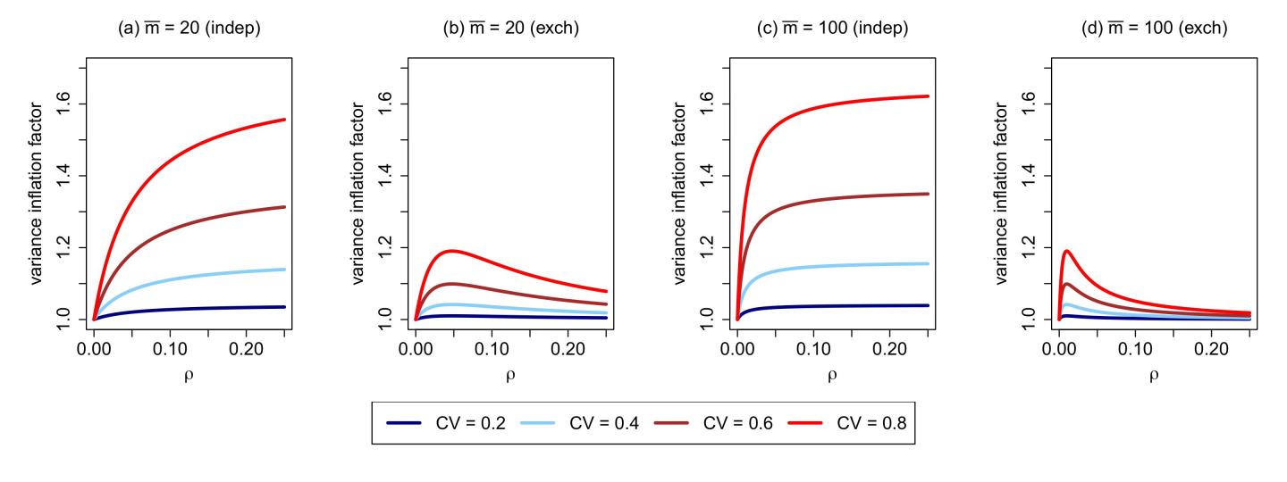 Constrained Randomization Research | Fan Li, PhD